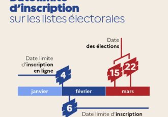 INSCRIPTIONS SUR LISTES ÉLECTORALES