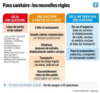 Pass sanitaire