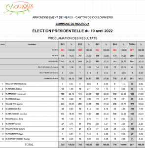 RESULTATS