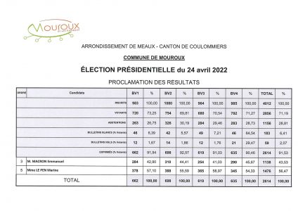 Résultat 2ème tour