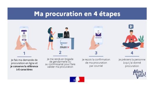Votre procuration