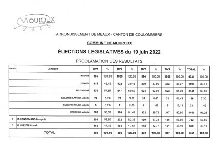 legislative 2022 - 2ème tour